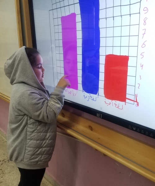 التعلّم بالّلعب- جدول العدّ والاعمدة البيانية العموديّة للصّف 3