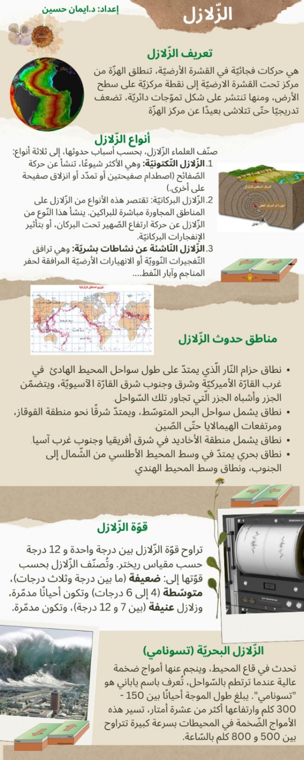 ظواهر طبيعية- بقلم د. إيمان حسين